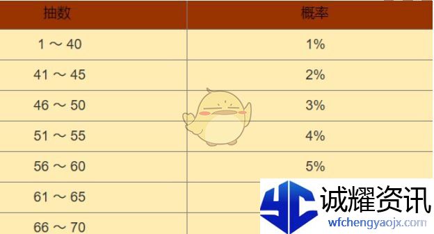 《黑色信标》抽卡保底机制介绍