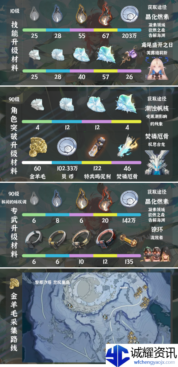 鸣潮夏空突破材料怎么获得