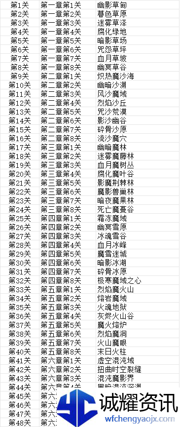 《妖魔噬魂》地图系统解锁及玩法介绍