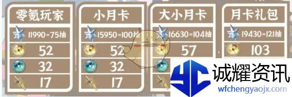 《鸣潮》2.3版本抽数统计