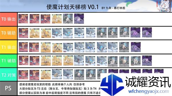 使魔计划角色推荐图