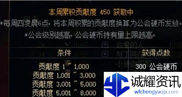 dnf公会硬币怎么获得