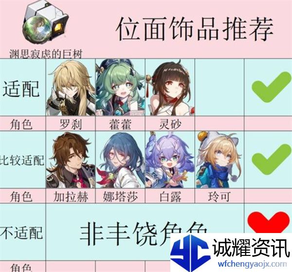 《崩坏：星穹铁道》3.1新遗器适用角色推荐