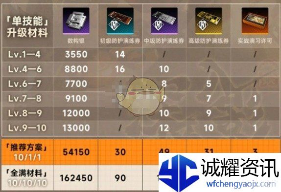 《新月同行》金桂全面培养攻略