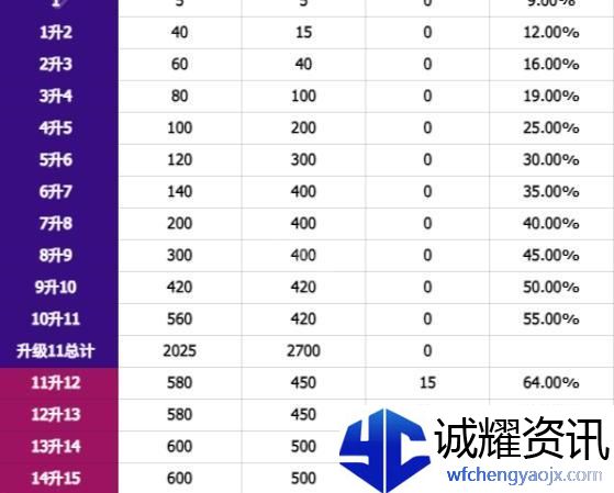 无尽冬日宝石升级材料兑换商店怎么开