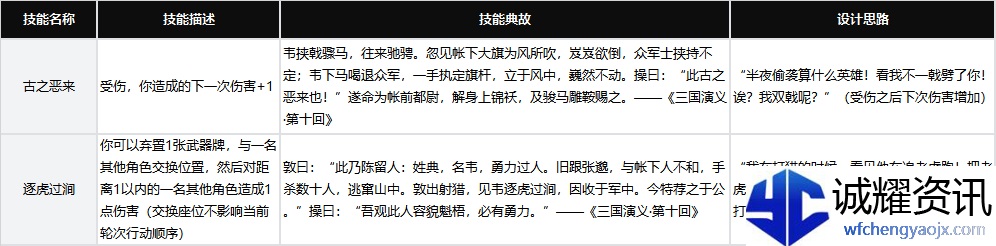 《代号杀》部分武将技能及背后的故事