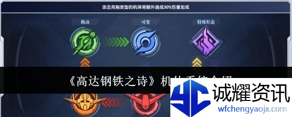 《高达钢铁之诗》机体系统介绍