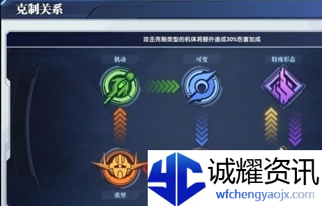 高达钢铁之诗机体克制关系是什么