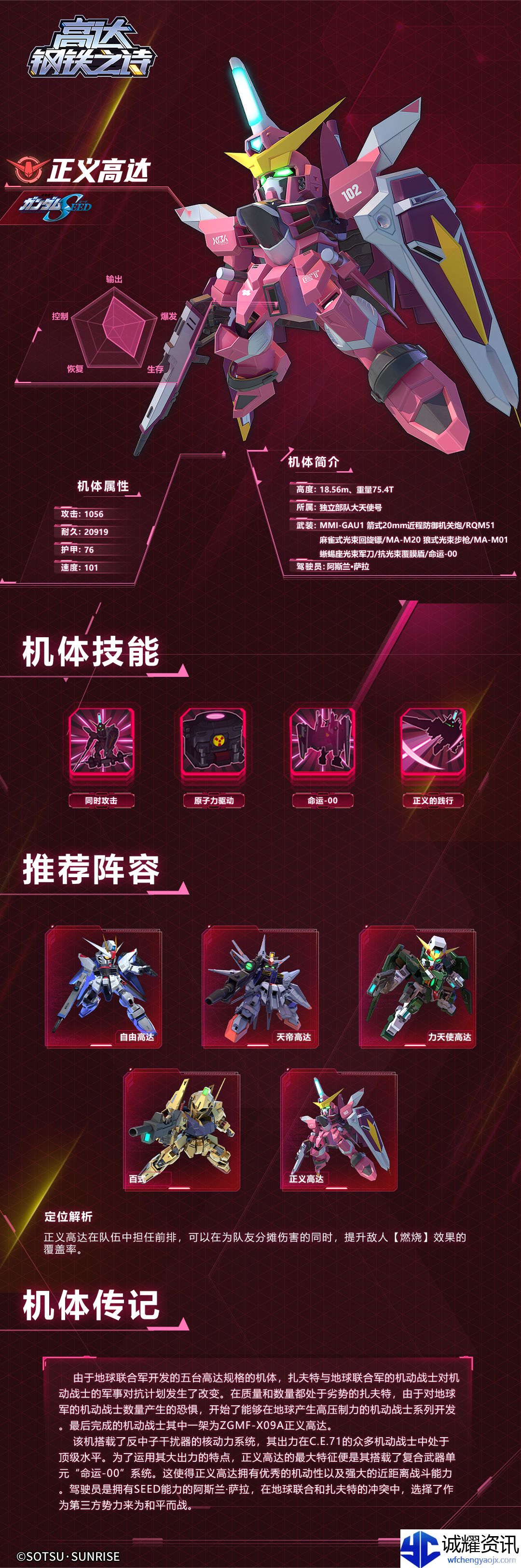 《高达钢铁之诗》正义高达技能介绍