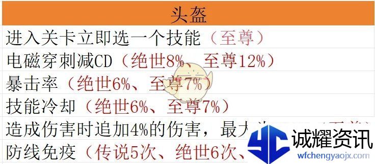 《僵尸射击》宝石毕业搭配方案