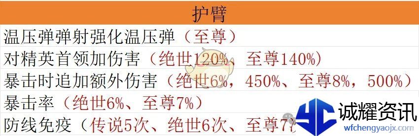 《僵尸射击》宝石毕业搭配方案