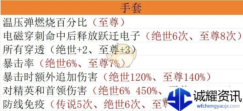 《僵尸射击》宝石毕业搭配方案