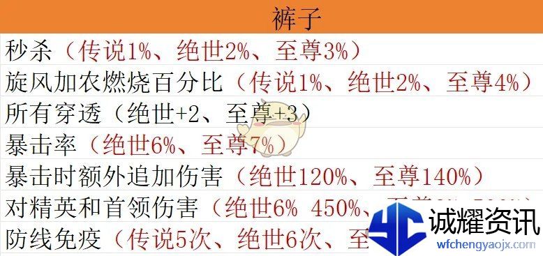 《僵尸射击》宝石毕业搭配方案