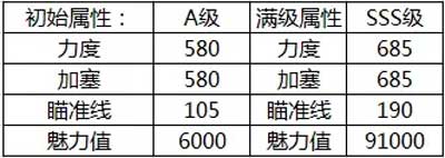 《腾讯桌球》恶魔瓜瓜球杆属性分享