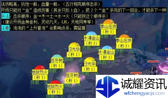 梦幻西游蜃海影副本怎么通关