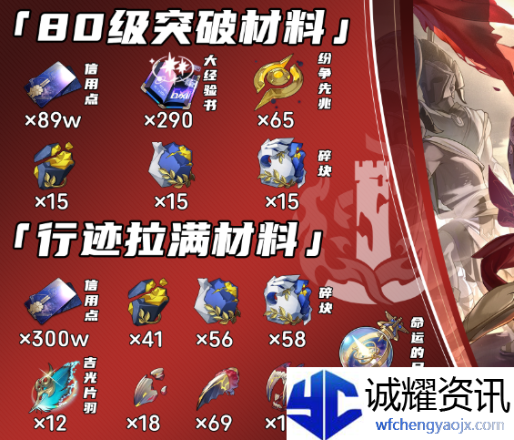 崩坏星穹铁道万敌突破材料有哪些