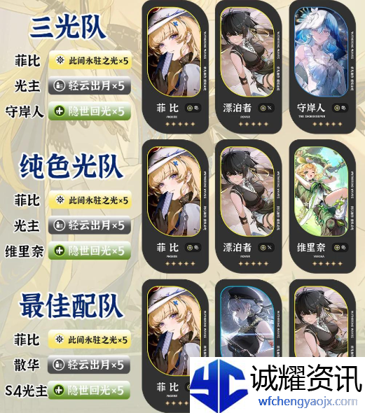 鸣潮菲比怎么配队