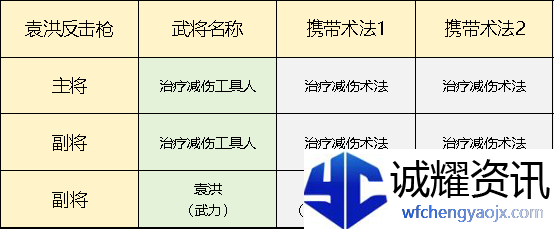 《封神：开天》袁洪反击枪搭配攻略