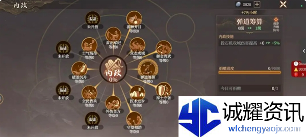 《封神：开天》贡献点获取方法及作用