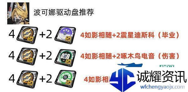 绝区零波可娜培养攻略