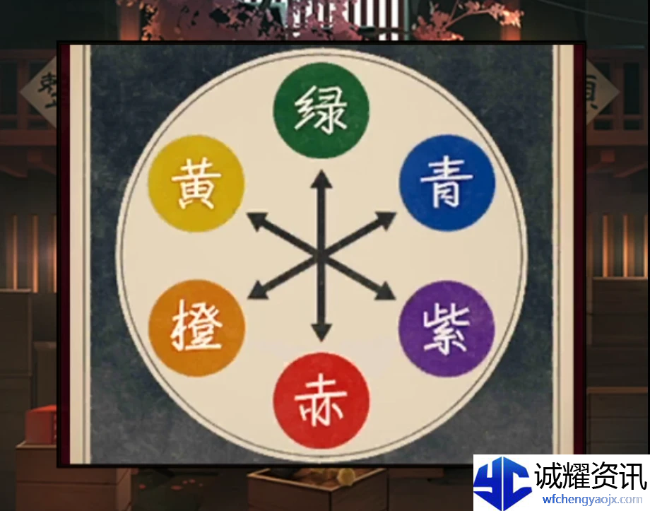 《妖怪夜市》第五章通关攻略