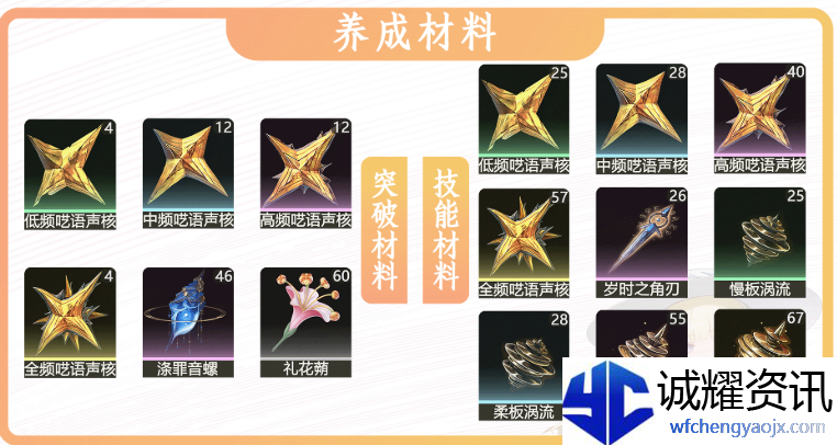 鸣潮菲比突破材料有哪些