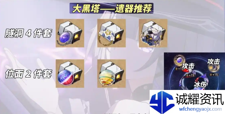 崩坏星穹铁道大黑塔遗器怎么配