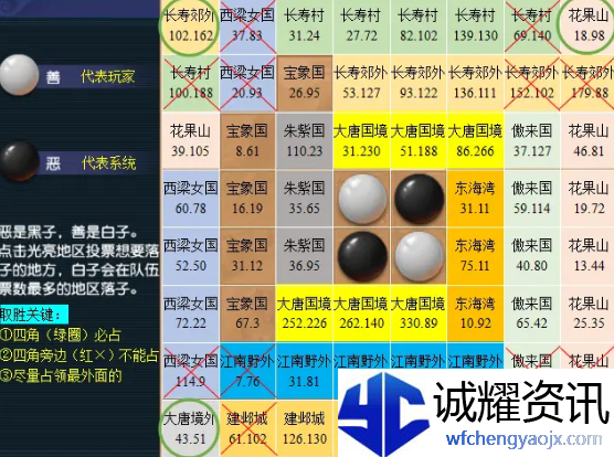 《梦幻西游》慈心渡鬼下棋必胜攻略