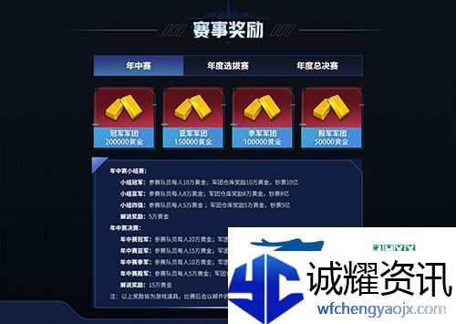 火热对决！巅峰坦克2024星路联赛年中总决赛7.27开启！