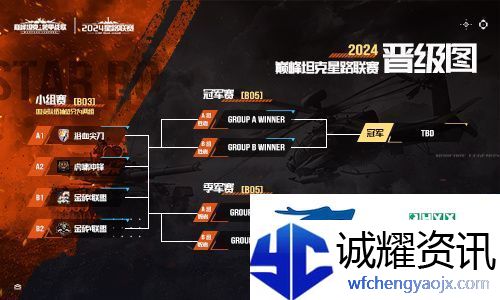 火热对决！巅峰坦克2024星路联赛年中总决赛7.27开启！