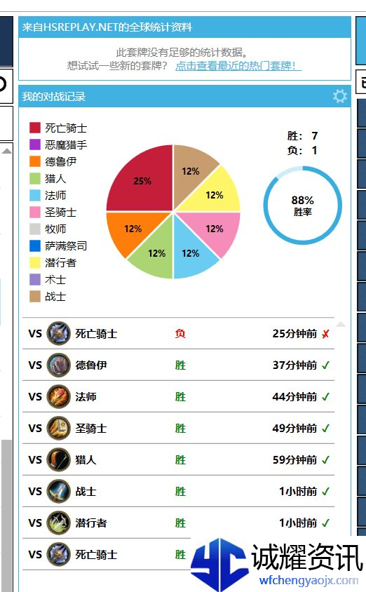炉石传说蛆DK卡组代码分享