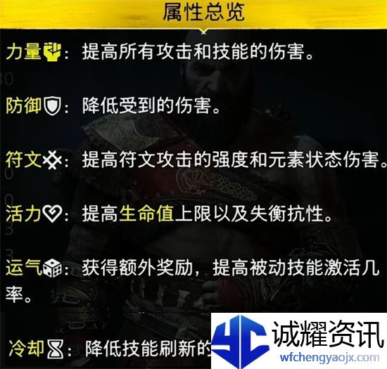 战神5诸神黄昏活力有什么用