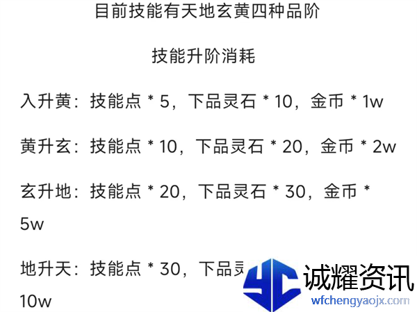 《云殇大陆》新手前期玩法攻略