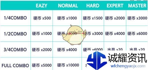 《初音未来：缤纷舞台》演出攻略