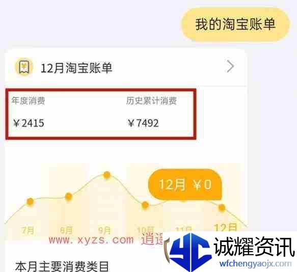 淘宝怎么看历年来消费统计