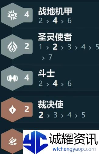金铲铲之战s14战地机甲阵容怎么搭配