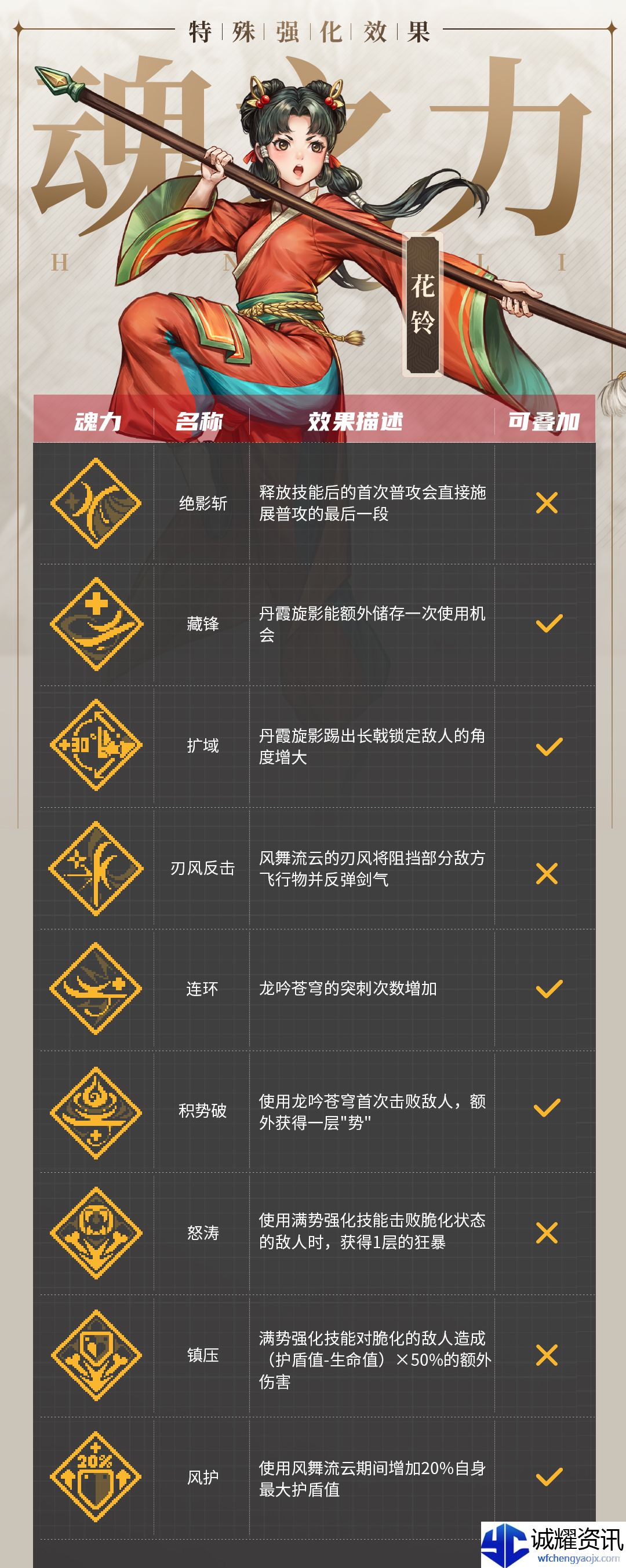《战魂铭人》花铃技能介绍