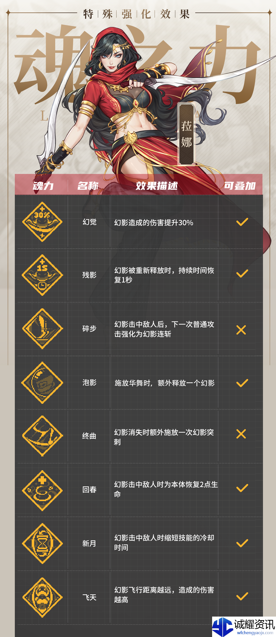 《战魂铭人》菈娜技能介绍