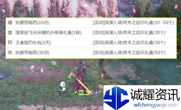 《地下城与勇士：起源》赏花活动隐藏奖励获取方法