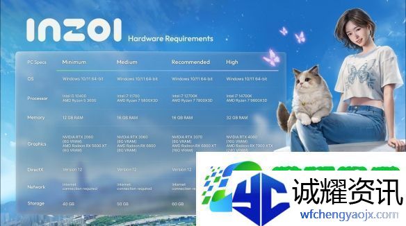 韩国版模拟人生Inzol3月28日开启steam抢先体验！