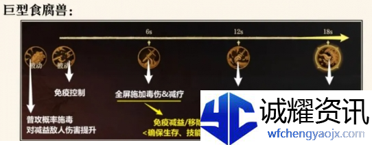 龙息神寂腐烂墓穴副本怎么打