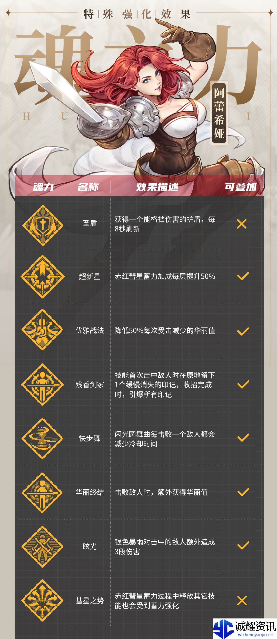《战魂铭人》阿蕾希娅技能介绍