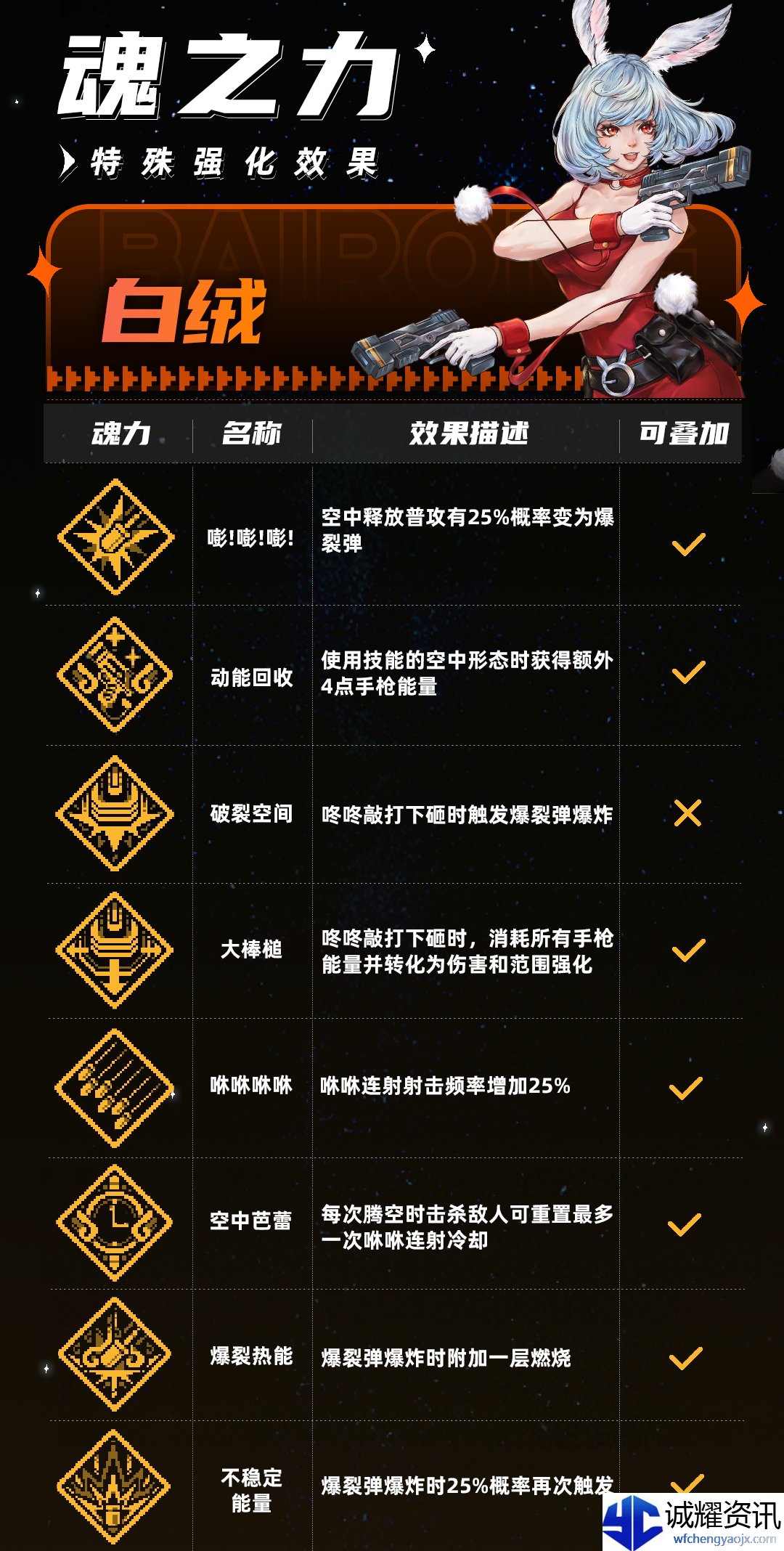 《战魂铭人》白绒技能介绍