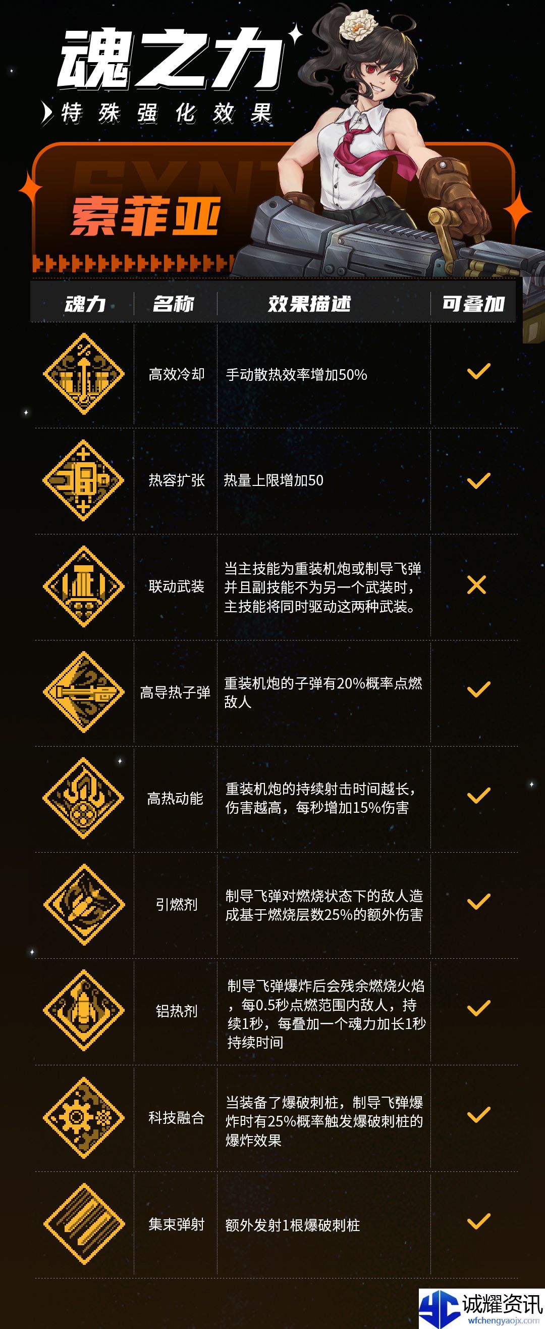 《战魂铭人》索菲亚技能介绍