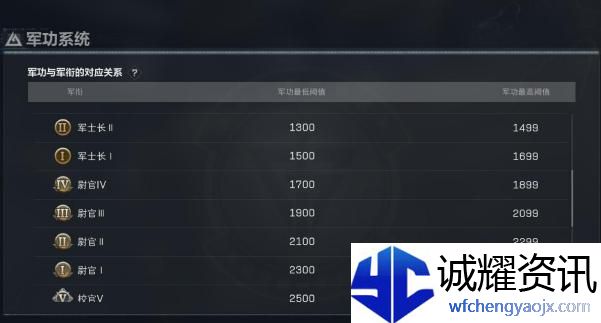 三角洲行动全面战场段位怎么划分