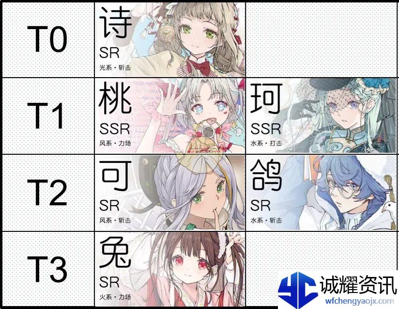 《开放空间》公测1.0最新角色节奏榜