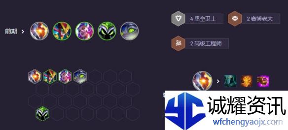 《金铲铲之战》s14适应性打击阵容推荐