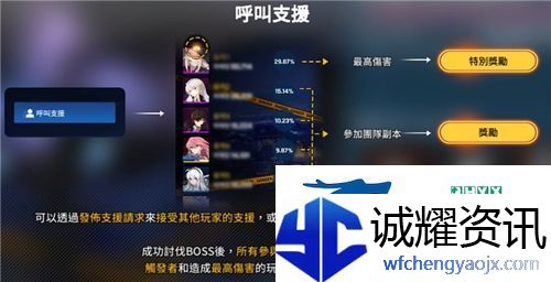 异界事务所团队副本怎么打