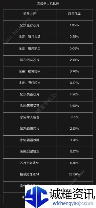 明日之后平民无人机值得做吗基础无人机介绍