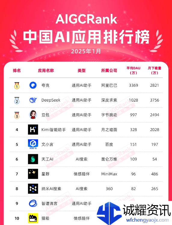 AI赋能3D乙游